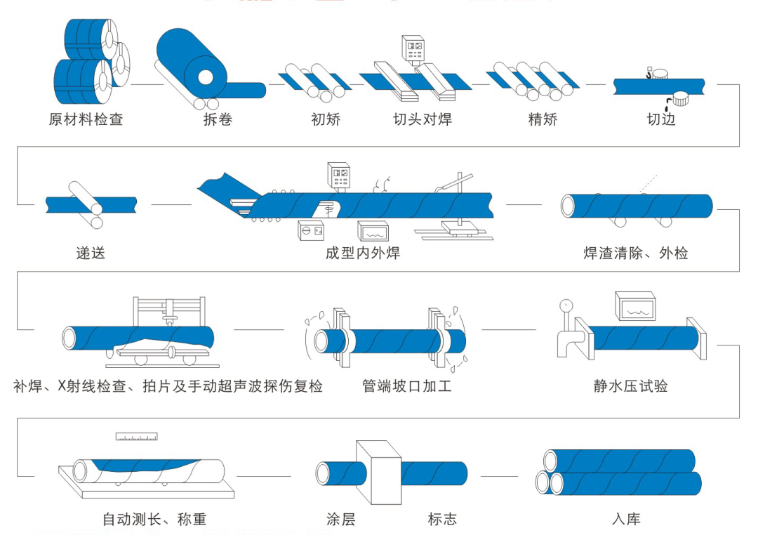 铸铁管计算方法示意图