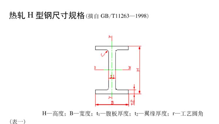 H型钢产品示意图